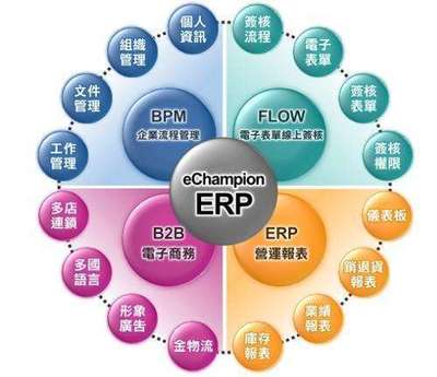 云计算ERP与传统ERP项目说“再见”