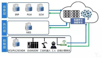 工业4.0:一场利用人工智能重塑制造业的征程