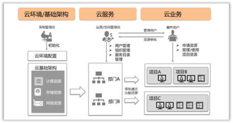 平安科技私有云解决方案再获奖 多云管理实践助企业高效上云