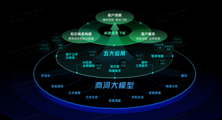 双11倒计时一个月,垂直大模型能为零售品牌带来哪些惊喜?