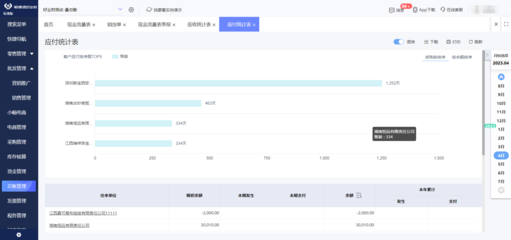 erp软件定制经销商