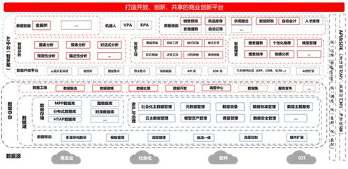 罗永浩直播带货,数据中台将决定电商企业命运