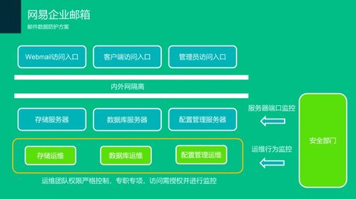 网易企业邮箱媒体行业邮箱解决方案