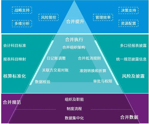 毕马威创新数字化财务解决方案,推动领先制造企业打造一站式智慧合并管理体系