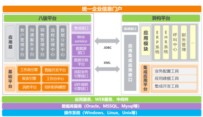 差旅费用报销平台哪家好?