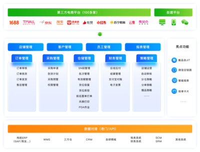 极速电商ERP_极速电商ERP系统