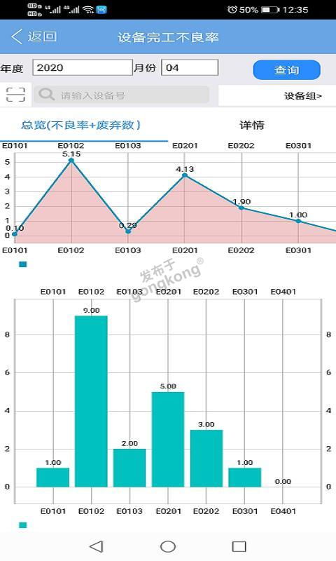 中小型制造企业通用erp mes整体低成本构筑